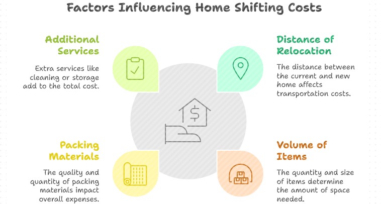 Home Shifting Services