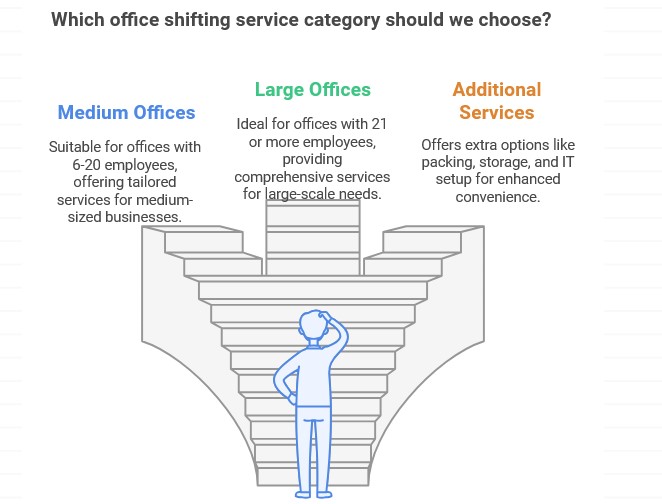 office shifting services in uttara