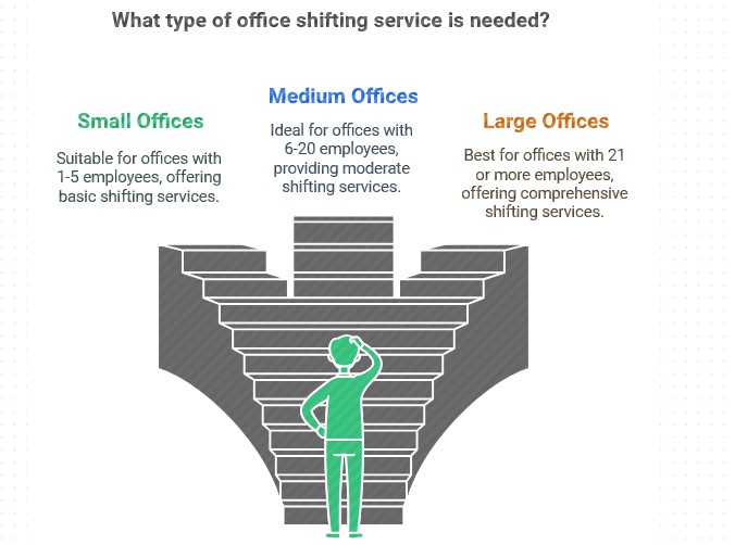 office shifting services in uttara